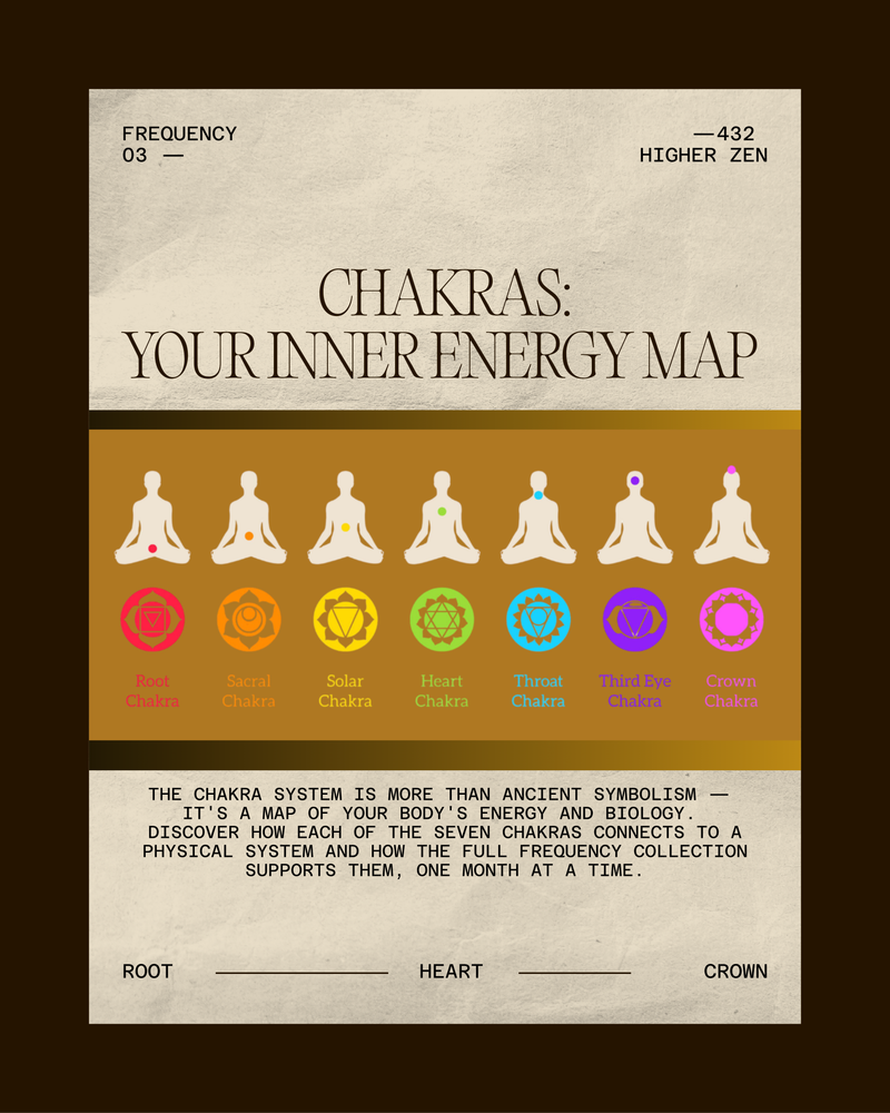The Chakra System: Your Inner Map to Balance