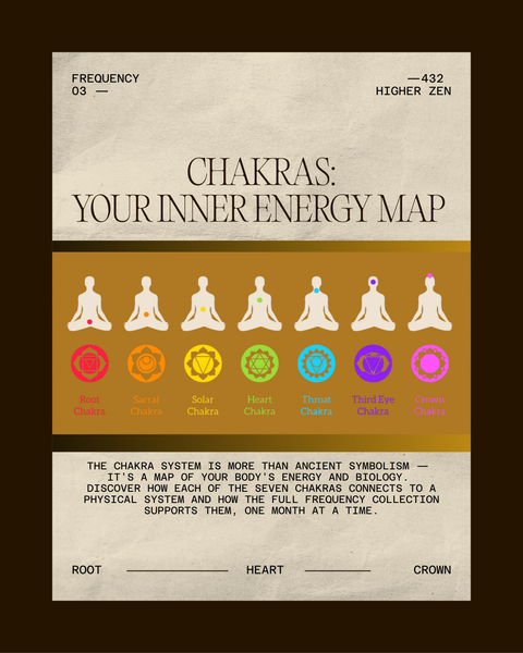 The Chakra System: Your Inner Map to Balance